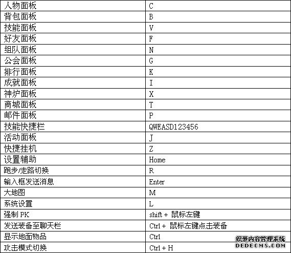 烈焰私服快捷键